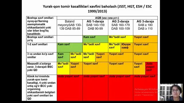 Интеграллашган усулда АГ даволаш смотреть онлайн