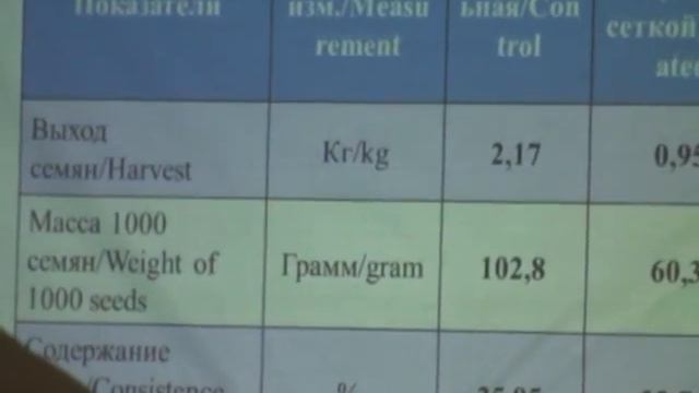 Как увеличить урожайность подсолнечника и садов на 228% смотреть онлайн