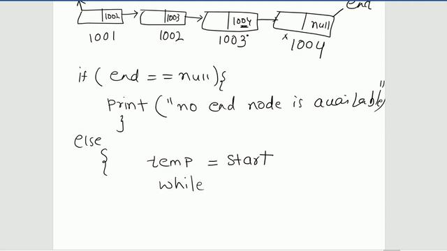 Deleting Node From End In Singly Linked List смотреть онлайн