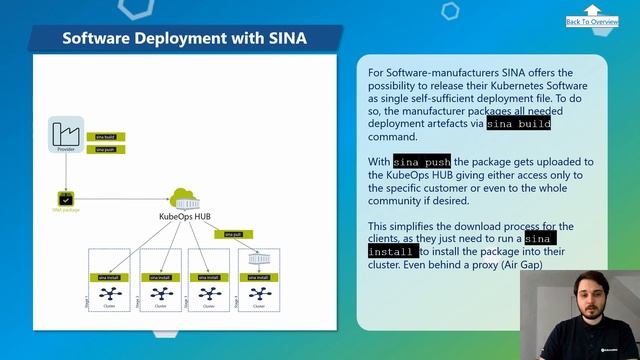 How automated deployments in Kubernetes look like - an introduction смотреть онлайн