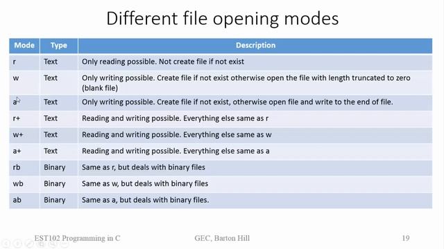 File opening modes | Module 5 | EST 102 Programming in C смотреть онлайн