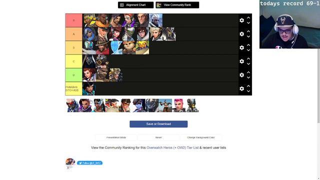 SPEED RUNNING an OVERWATCH 2 TIER-LIST смотреть онлайн