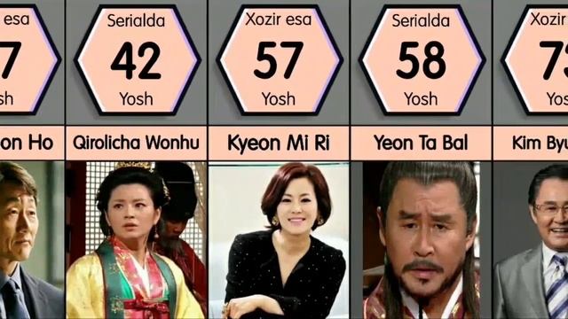 Jumong Seriali Qahramonlari Xozir Qanday Ko'rinishda смотреть онлайн