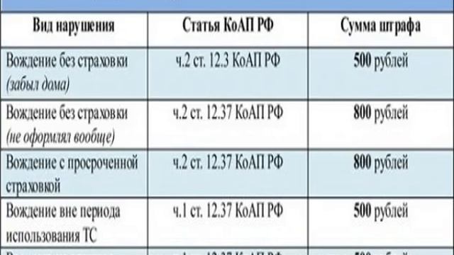 Штраф за езду без документов смотреть онлайн