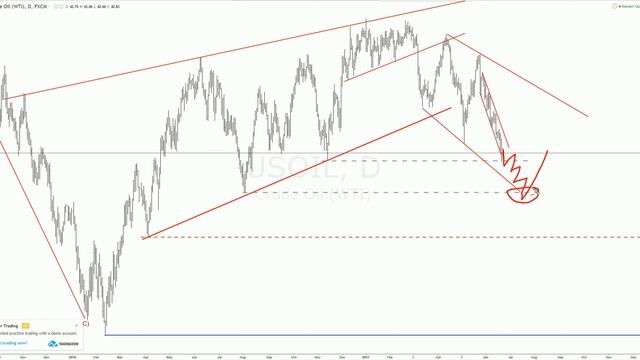 Investing MMT OIL Update June 23 2017 смотреть онлайн