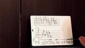 Порядок появления ключевых знаков. Диезы и бемоли.