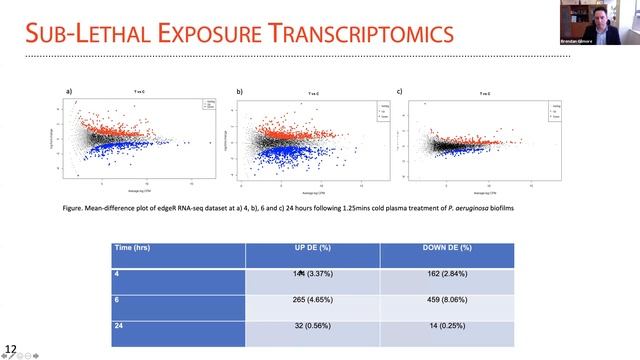 Cold Plasma: A novel Non Thermal Processing technology in the Agri-Food Sector смотреть онлайн