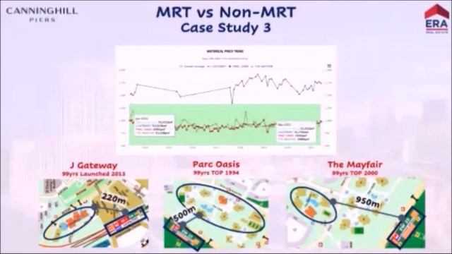 Canninghill Piers 康宁河湾|Integrated Development|THE PRICE-SETTER Developer Sales Hotline +65 90672388 смотреть онлайн