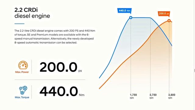 2018 Hyundai Santa Fe 2.2 CRDi, first drive