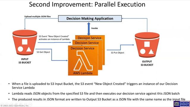 DecisionCAMP Session "Decision Services Handling Large Payloads", Jacob Feldman, OpenRules, Apr-202 смотреть онлайн
