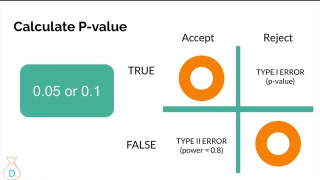 How to use AB test to make better business decisions? смотреть онлайн
