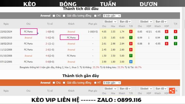 Nhận định, soi kèo Arsenal vs Porto 03h00 ngày 13/03, Ngược Dòng Hoàn Hảo - Lượt Về Vòng 1/8 Cúp C1 смотреть онлайн