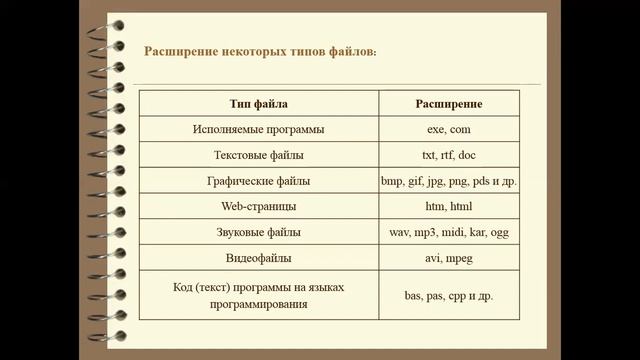 Информатика 10 Файлы и файловые структуры смотреть онлайн
