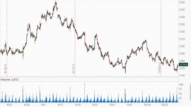 Взгляд на рынок: Нефть пробила сопротивление смотреть онлайн