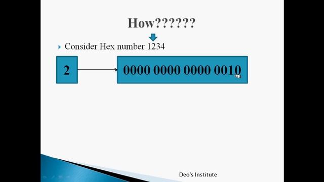Hex to BCD Logic| BCD to Hex Logic| BCD| Hex| Examples смотреть онлайн
