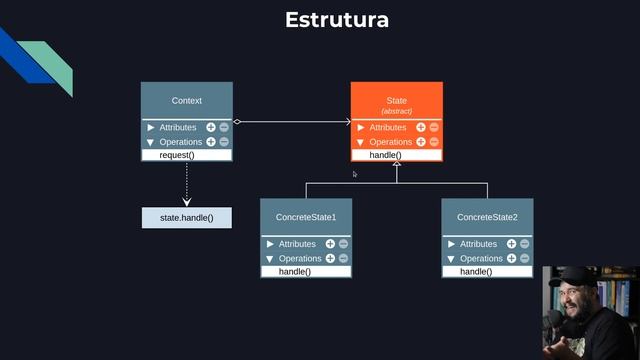 State Teoria - Padrões de Projeto - Parte 33/45 смотреть онлайн