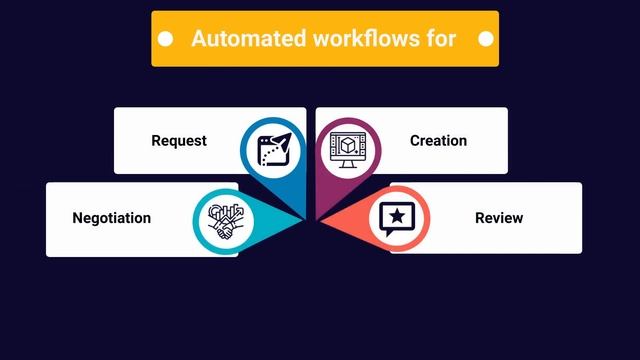 All you need to know about contract workflow смотреть онлайн