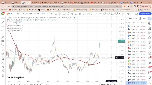 Обзор криптовалютного рынка 20 марта 2023 г