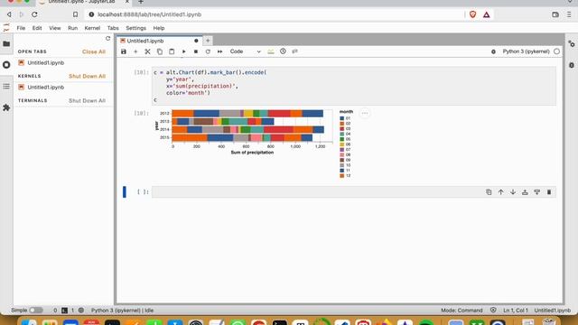 Bar, Line and Area Charts with Altair and Python смотреть онлайн