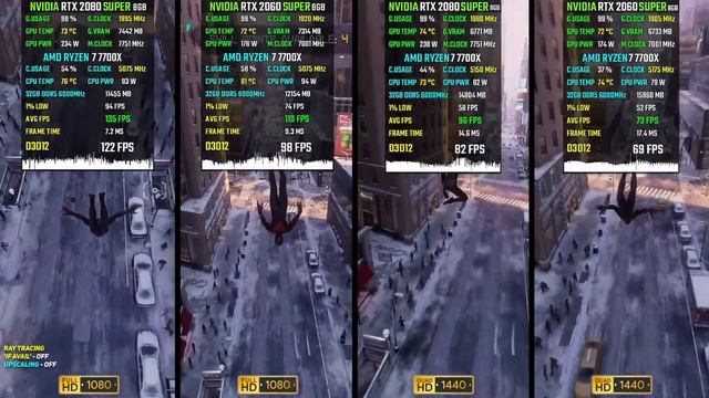 RTX 2080 SUPER Vs. RTX 2060 SUPER In 2023 (Test In 20 Games) 1080p & 1440p