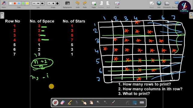 Q20:- Diamond of stars Pattern | Diamond of stars coding ninjas | Diamond of stars in java | Patter смотреть онлайн
