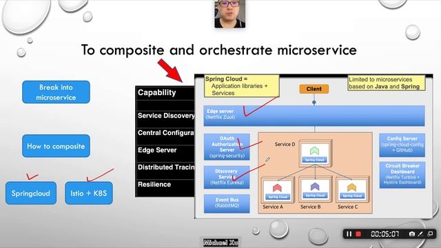 how to migrate monolithic Java app into microservice and cloud native one in 9 minutes смотреть онлайн