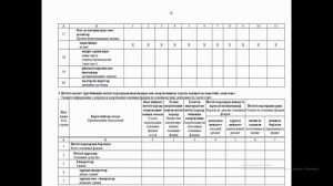 Заполнение статистической формы - "11  (годовая)"