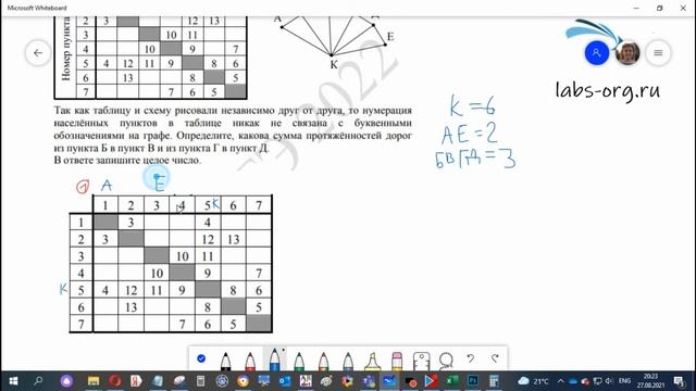 Демонстрационный вариант егэ по информатике 2022 ФИПИ, задание 1, какова сумма протяжённостей дорог смотреть онлайн