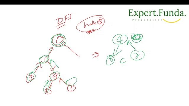 Leetcode 1466. Reorder Routes to Make All Paths Lead to the City Zero || DFS || JAVA смотреть онлайн