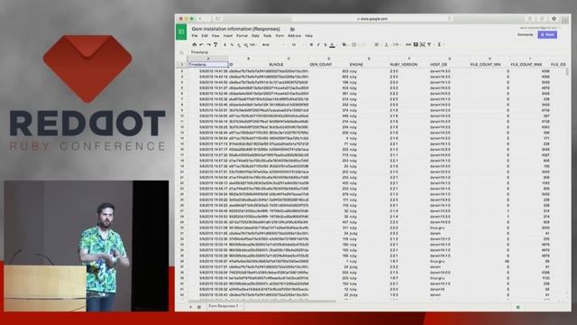 RedDotRuby 2015 - Code is Required by Aaron Patterson смотреть онлайн