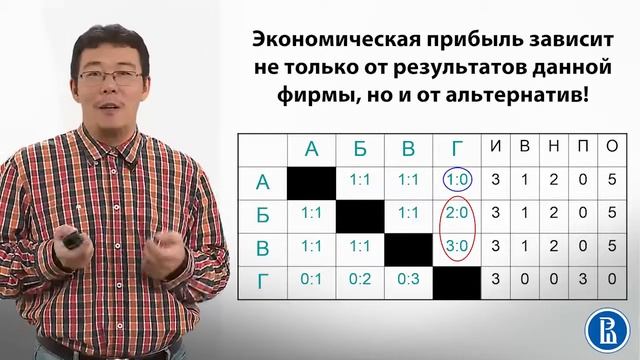 4 4 Издержки фирмы глазами экономиста смотреть онлайн