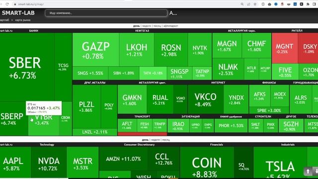 АКЦИИ СБЕРА ЛЕТЯТ В КОСМОС - ГРЕФ ОБЕЩАЕТ ДИВИВДЕНДЫ! смотреть онлайн