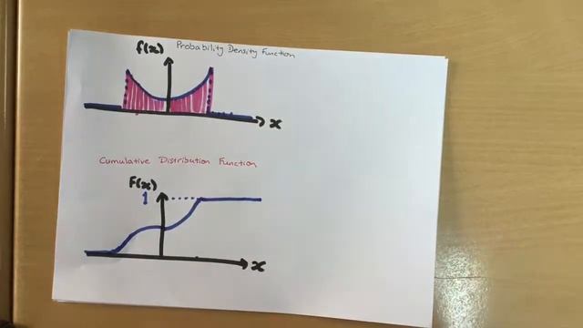 3.2a CDF - What is a Cumulative Distribution Function смотреть онлайн
