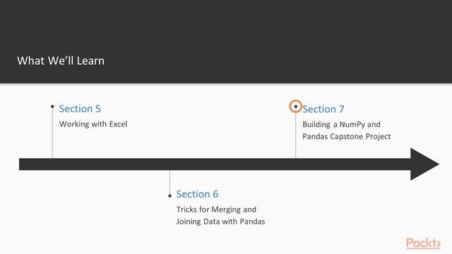 Pandas and NumPy Tips, Tricks, and Techniques : The Course Overview | packtpub.com смотреть онлайн