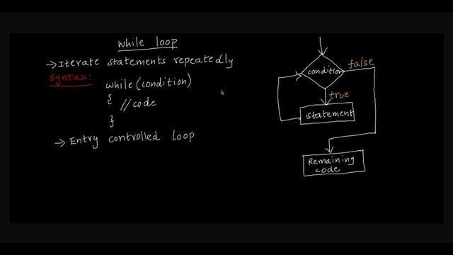 Java Loop Statements in Tamil (All concepts covered with Examples and Programs) смотреть онлайн