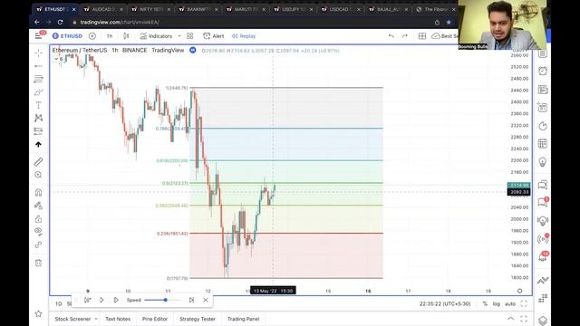 How to use Fibonacci Retracement || Fibonaccci Trading Strategy || Anish Singh Thakur | Boomingbull смотреть онлайн