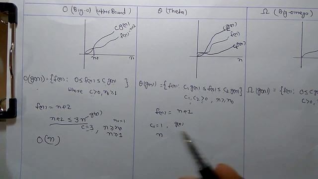 Asymptotic Notation:Big-O,Theta,Big-Omega смотреть онлайн