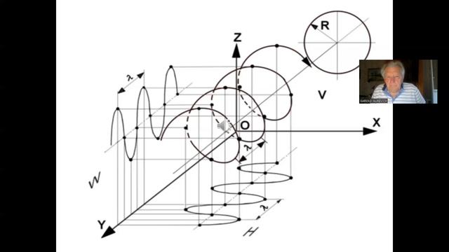 ГАРОЛЬД ГУРЕВИЧ. Лекция 32. "Электромагнитное поле. Траектория микрочастиц" смотреть онлайн