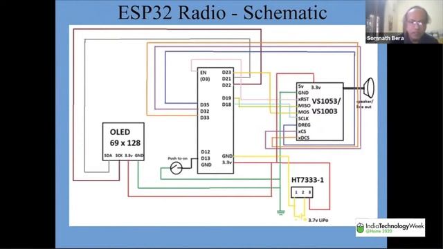 ESP 32 Internet Radio смотреть онлайн