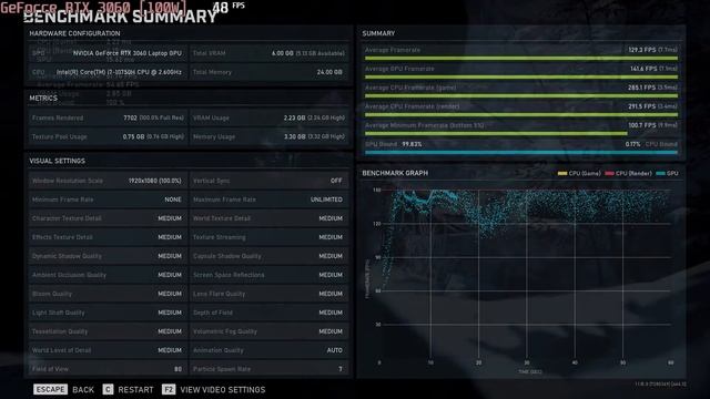 ? NVIDIA GeForce RTX 3060 [Laptop, 100W] - Gears 5 gameplay benchmarks (1080p) смотреть онлайн
