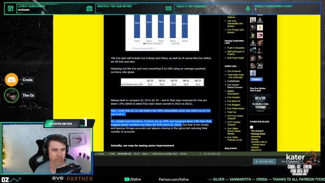 Pearl Abyss (CCP Games) Q1 2023 Earnings Analysis - Eve Online смотреть онлайн