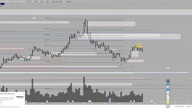 АКЦИИ Ford продолжают СНИЖЕНИЕ смотреть онлайн