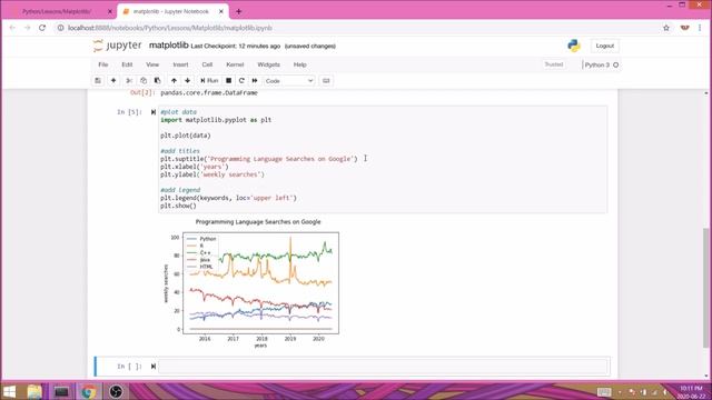 Plotting Google Trends Graphs with Matplotlib & Pandas смотреть онлайн