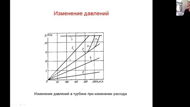 Классификация режимов. Работа при переменном пропуске пара смотреть онлайн