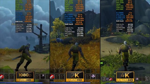 World of Warcraft | 1080p vs 1440p vs 2160p | RTX 4080 | i9 13900K | 64GB RAM | 1TB NVMe смотреть онлайн