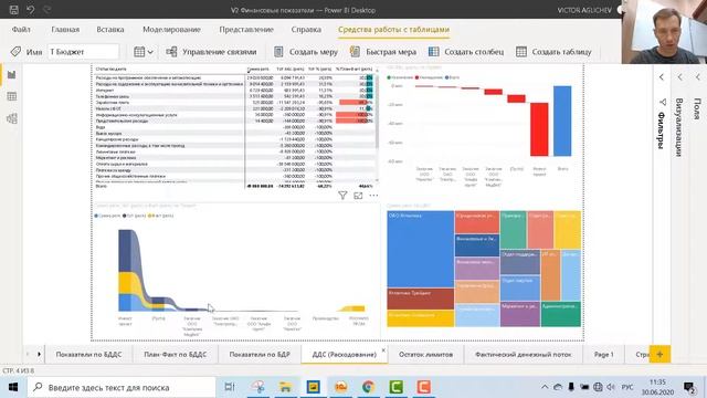 Power BI интеграция с БИТ.ФИНАНС смотреть онлайн