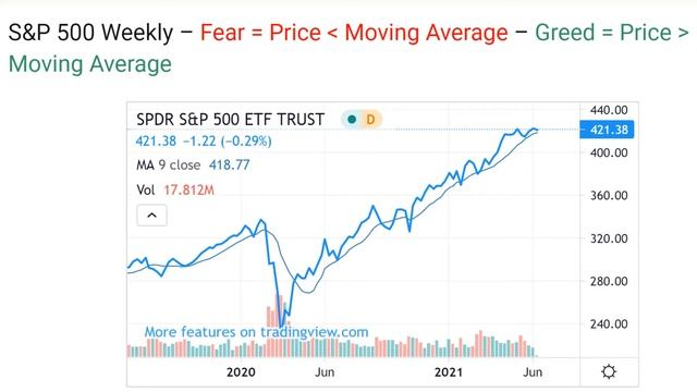 Fear and Greed Index: Mastering Stock Market Sentiment Indicators смотреть онлайн