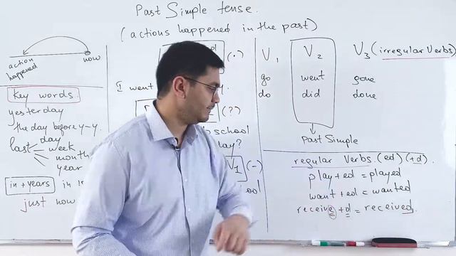 Past Simple Tense. Unit 3-1 смотреть онлайн