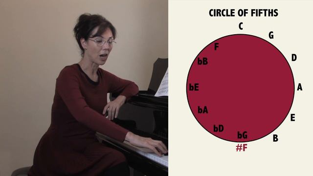 Lesson 3/16 - Learn Grade 5 Theory - The Circle of Fifths & Key Signatures смотреть онлайн