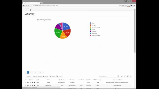 PHP Generator 16.3 new features. Part 1. Out-of-the-box Charts смотреть онлайн